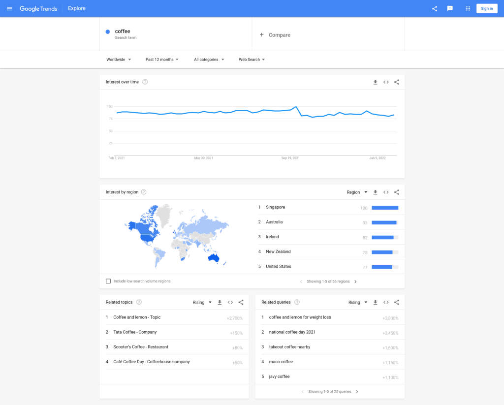 Screenshot: Google Trends