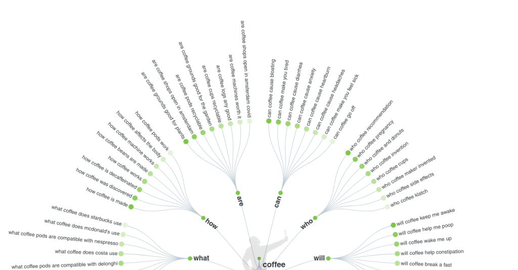 Answer The Public is an alternative option to discover more related search queries