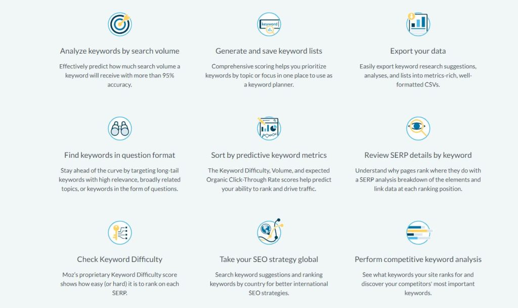 Users can also opt to use paid keyword research tools like Moz Keyword Explorer