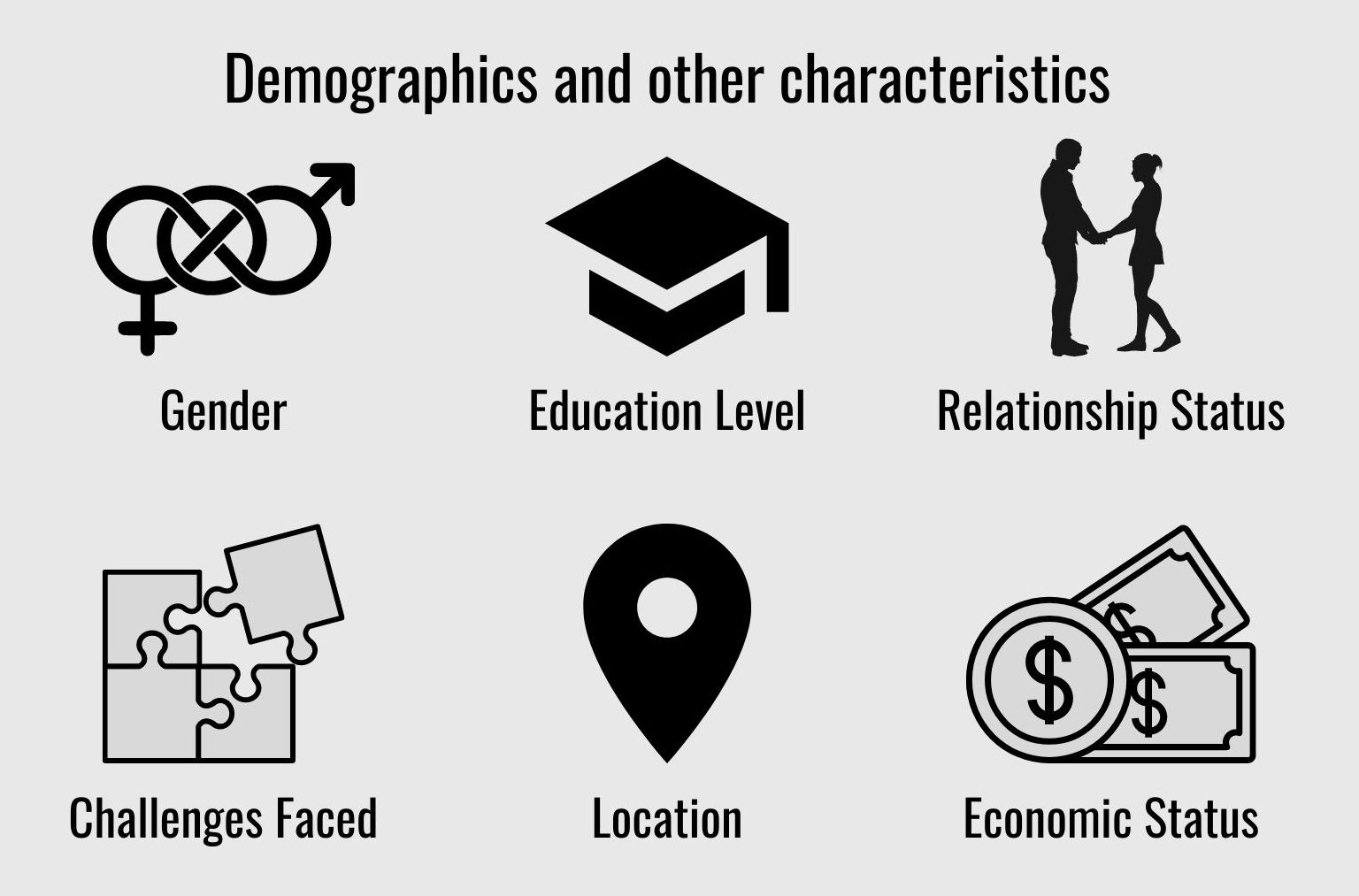 You can identify your target audiences based on demographics and different characteristics such as education level, economic status, challenges faced