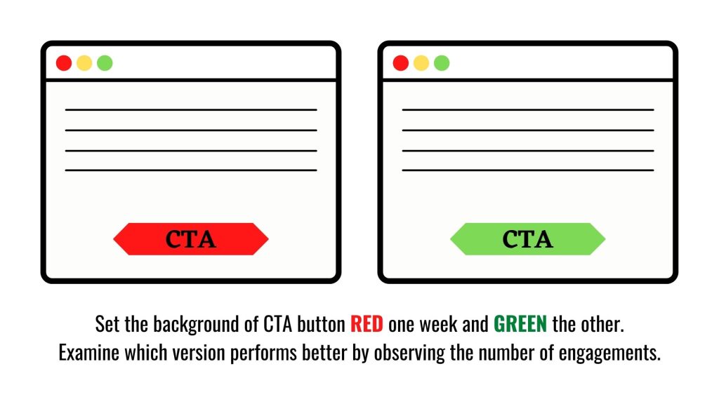 Example of what A/B testing is—testing color of the call-to-action button